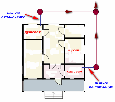 Канализация в частном доме схема 4