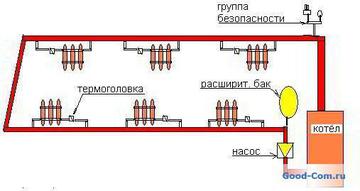 Схема отопления Ленинградка