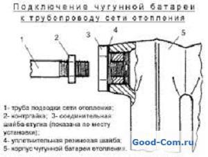 Особенности установки радиатора из чугуна