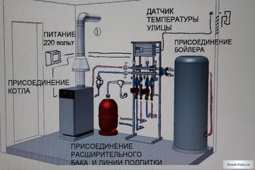 монтаж газового котла напольного