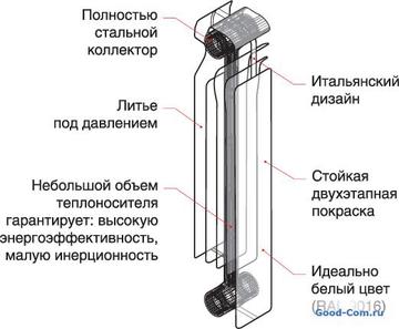 характеристики биметаллических радиаторов Оазис