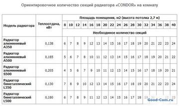 Как рассчитать количество секций