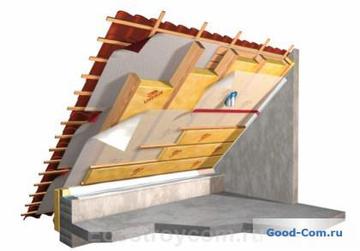 Теплоизоляционный слой крыши
