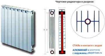 Основные характеристики биметаллического радиатора Monlan