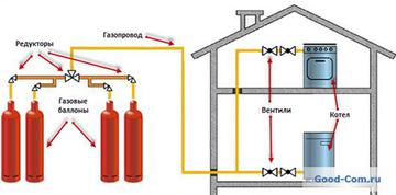 Газовые котлы отопления двухконтурные для частного дома