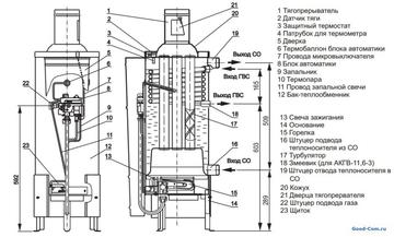 Технические особенности напольных двухконтурных газовых котлов