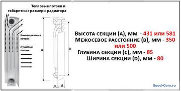 Основные качества биметаллических радиаторов