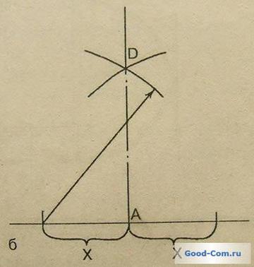 Метод пересечения двух кривых